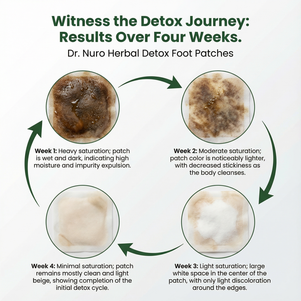 🌿Detox Foot Pads 🌿🦶BUY 10 GET 20 FREE 🌱(Pack of 30)