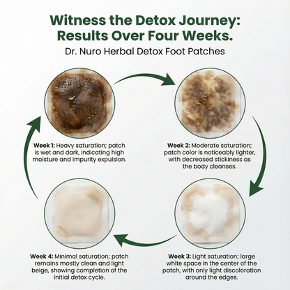 🌿Detox Foot Pads 🌿🦶BUY 10 GET 20 FREE 🌱(Pack of 30)
